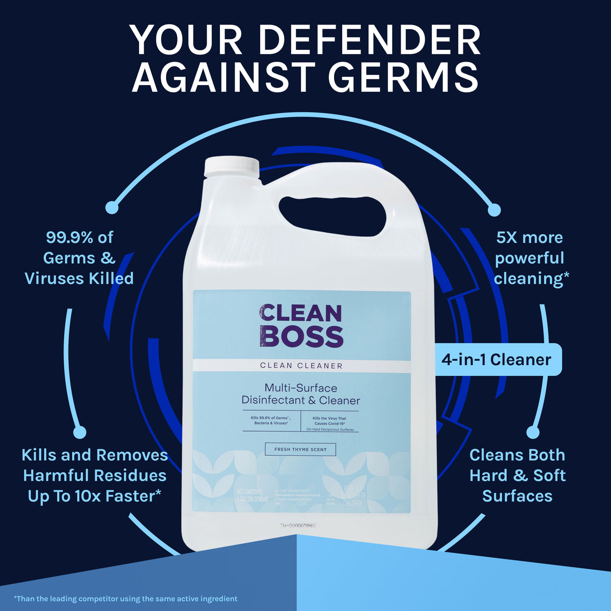 CleanBoss Multi-Surface Botanical Disinfectant - 128oz Jug
