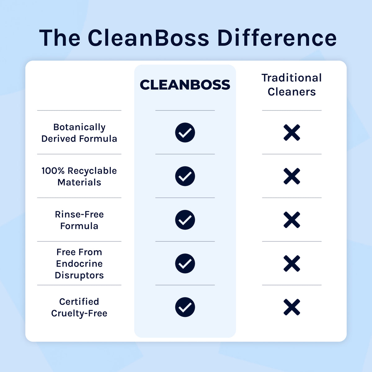 CleanBoss Multi-Surface Botanical Disinfectant - 128oz Jug