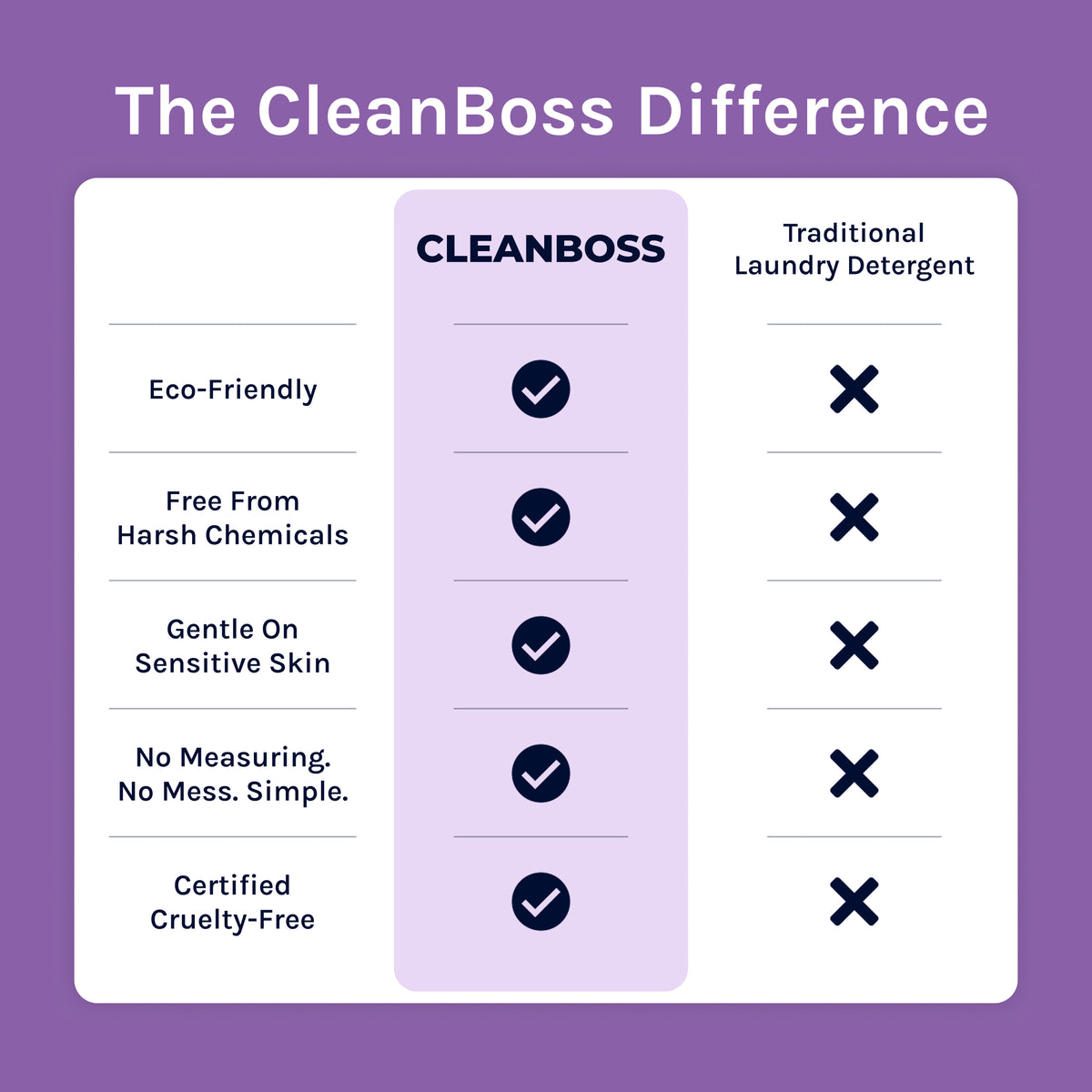 CleanBoss Laundry Detergent Smart Sheets