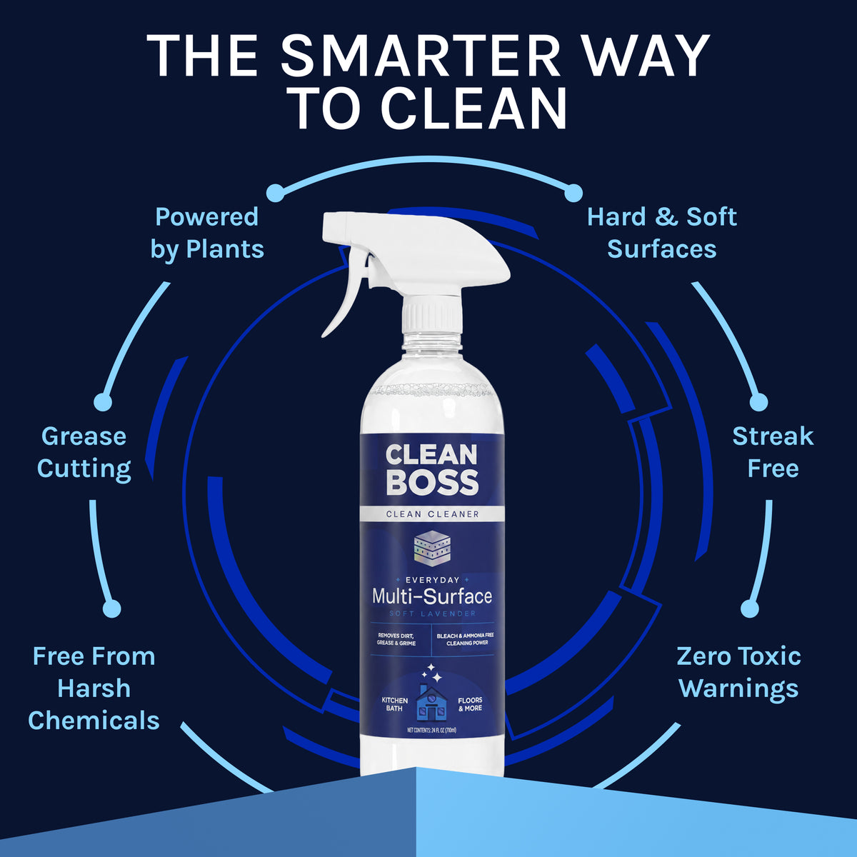 CleanBoss Everyday Multi-Surface Cleaner