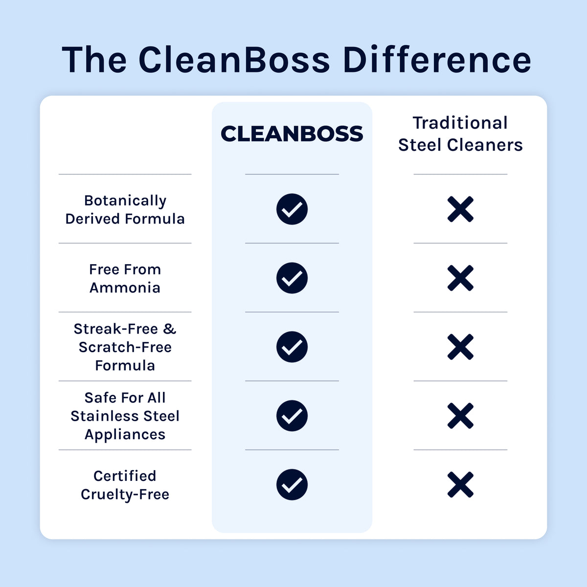 CleanBoss Perfect Polish Stainless Steel Cleaner