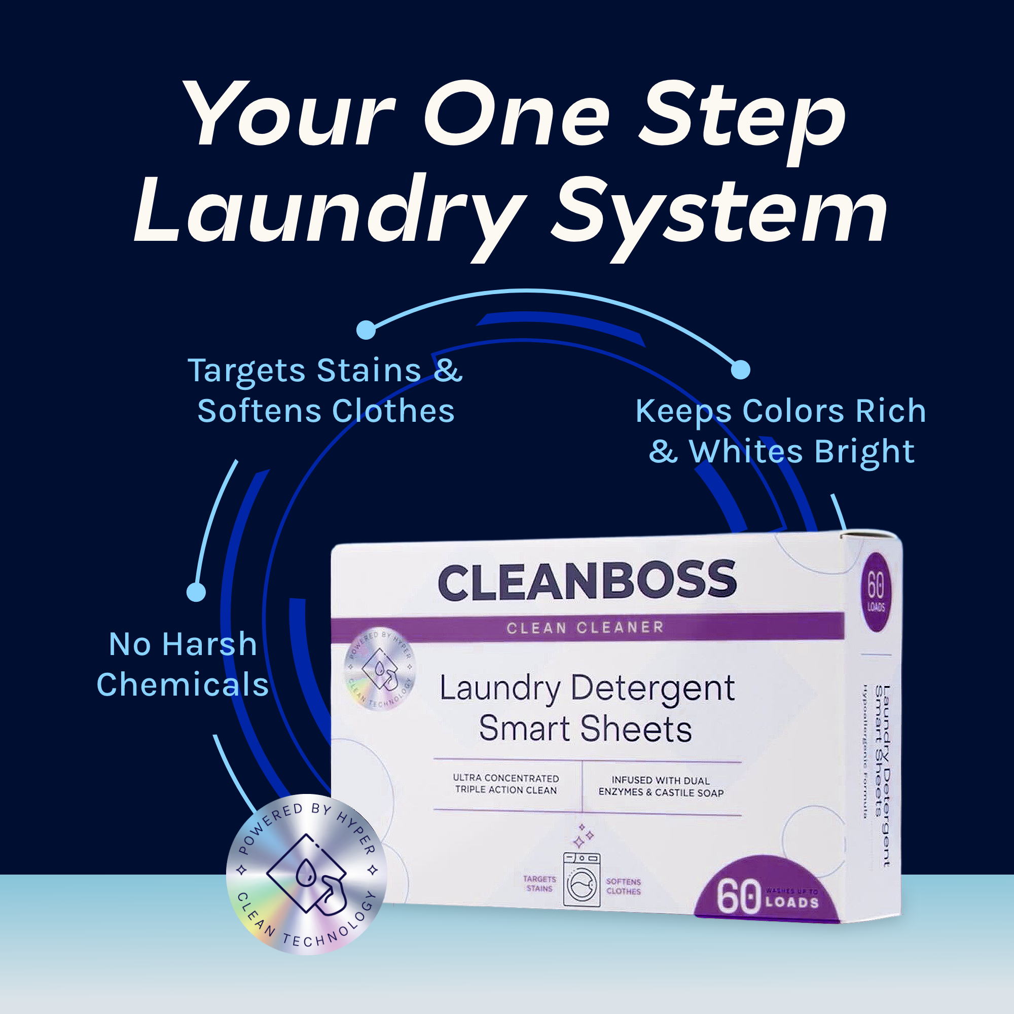 CleanBoss Laundry Detergent Smart Sheets