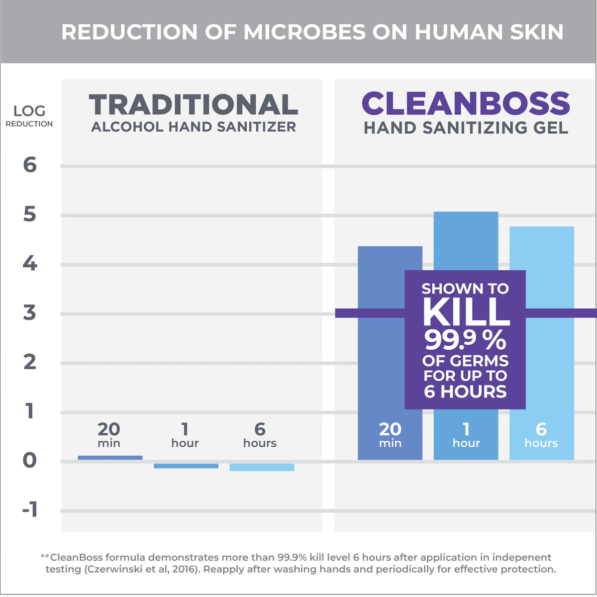 CleanBoss Hand Sanitizer Wipes Value Pack